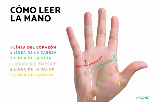 Personas amigos y familiares ia
