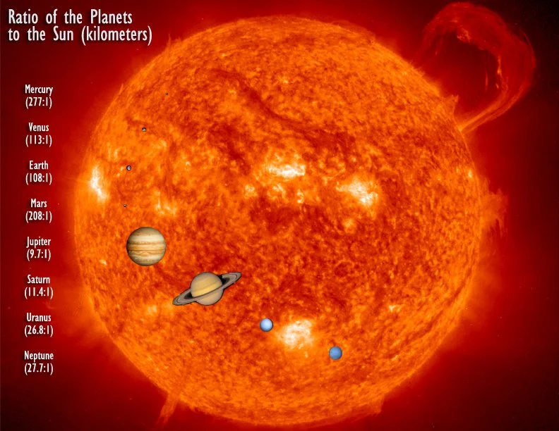 Solar System