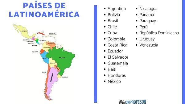 Personajes en latino