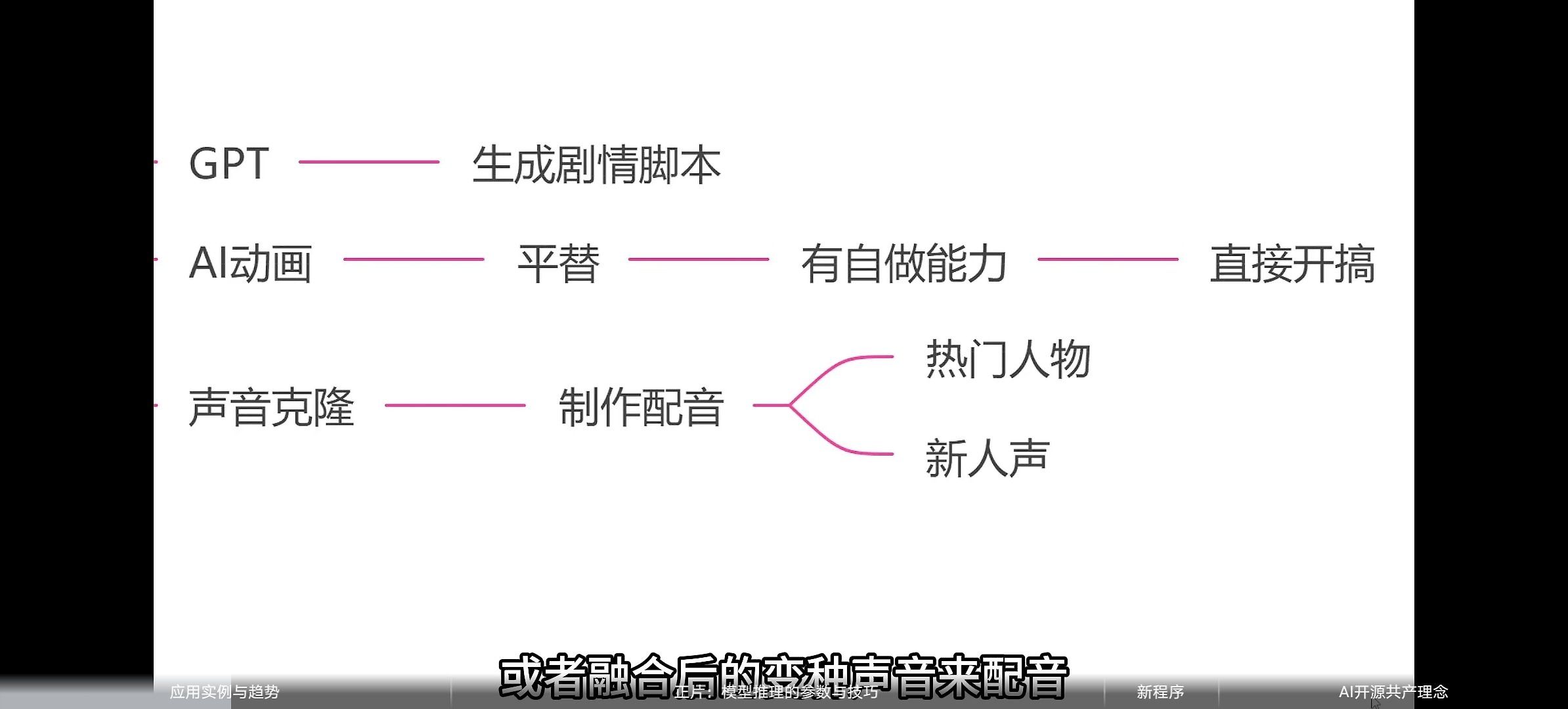 翻