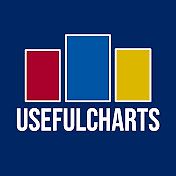 Matt Baker (UsefulCharts)